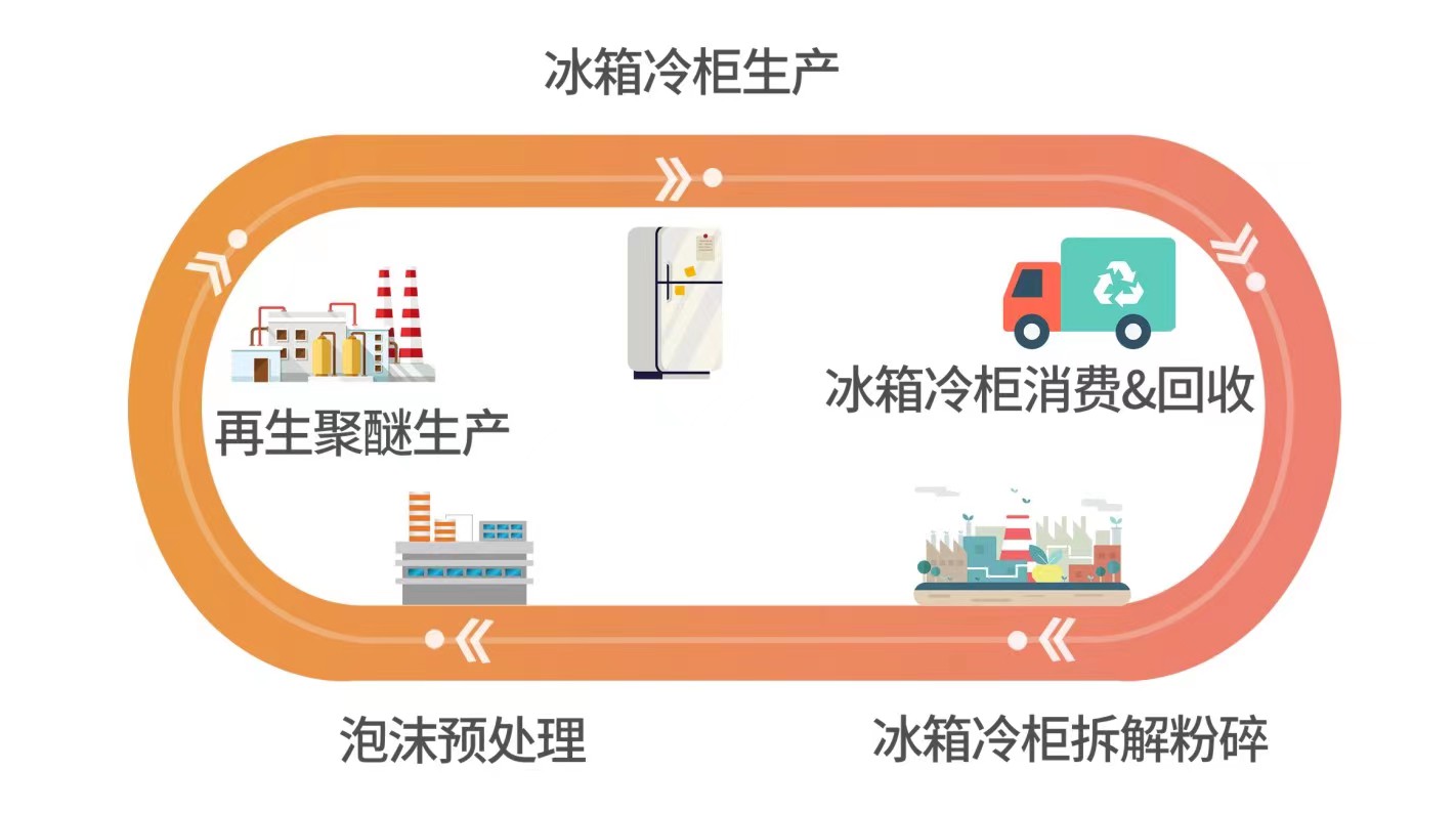 U8(集团)国际·官方网站-与U8一路享受科技乐趣
