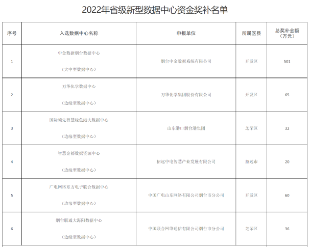 U8(集团)国际·官方网站-与U8一路享受科技乐趣
