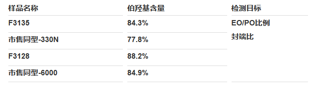 U8(集团)国际·官方网站-与U8一路享受科技乐趣