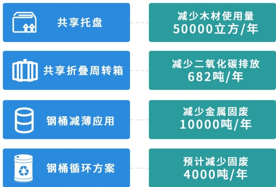 U8(集团)国际·官方网站-与U8一路享受科技乐趣
